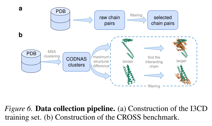 Data collection pipeline