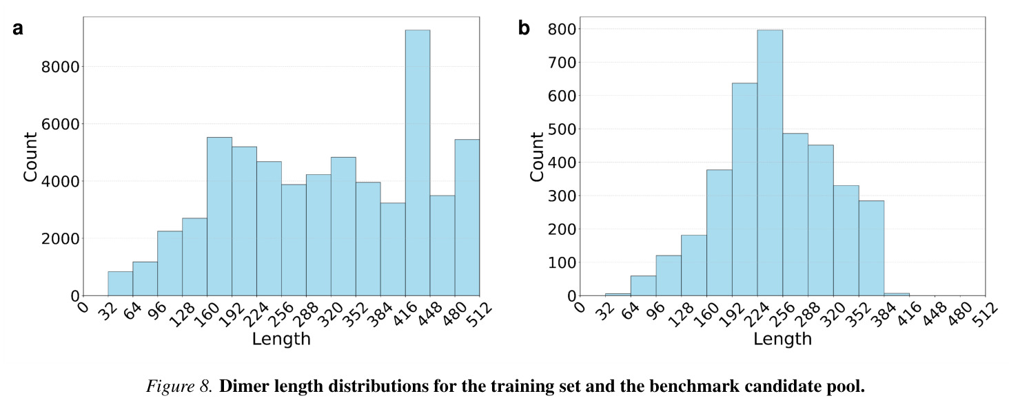 Taxonomy of structural adaptation modes in cross-context binder design