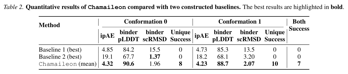 Chamaileon compared with two constructed baselines