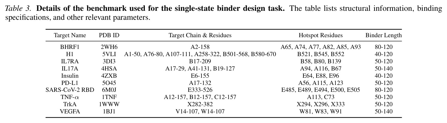 Results on the single-state binder design task
