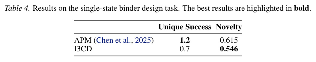 Quantitative results of active negative design