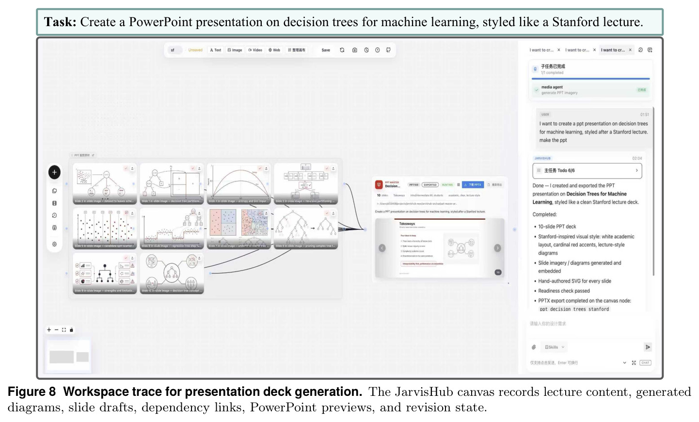 Workspace trace for presentation deck generation