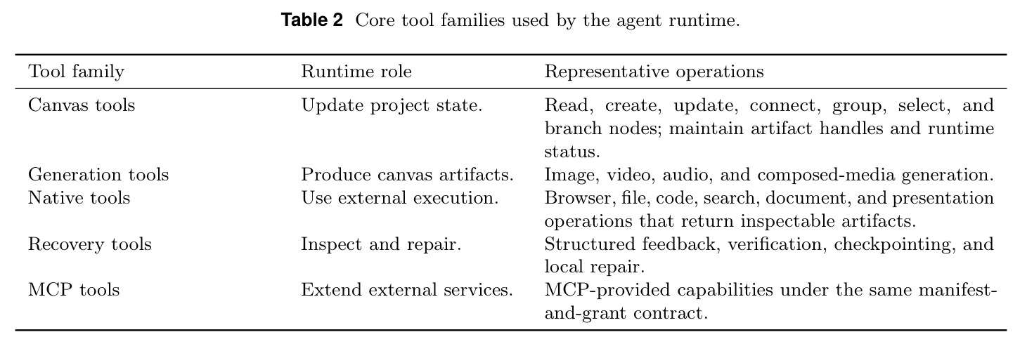 Core tool families used by the agent runtime