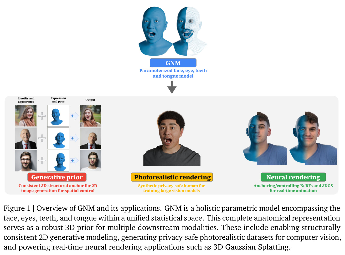 Overview of GNM and its applications
