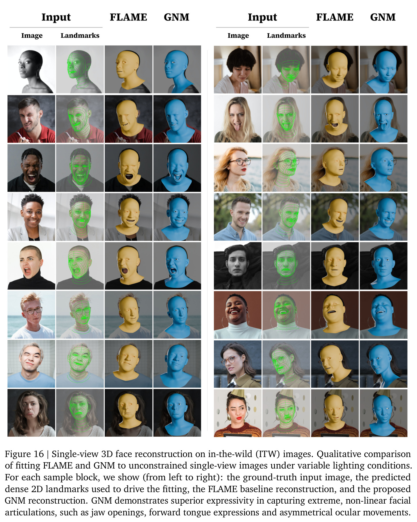 Single-view 3D face reconstruction on in-the-wild images