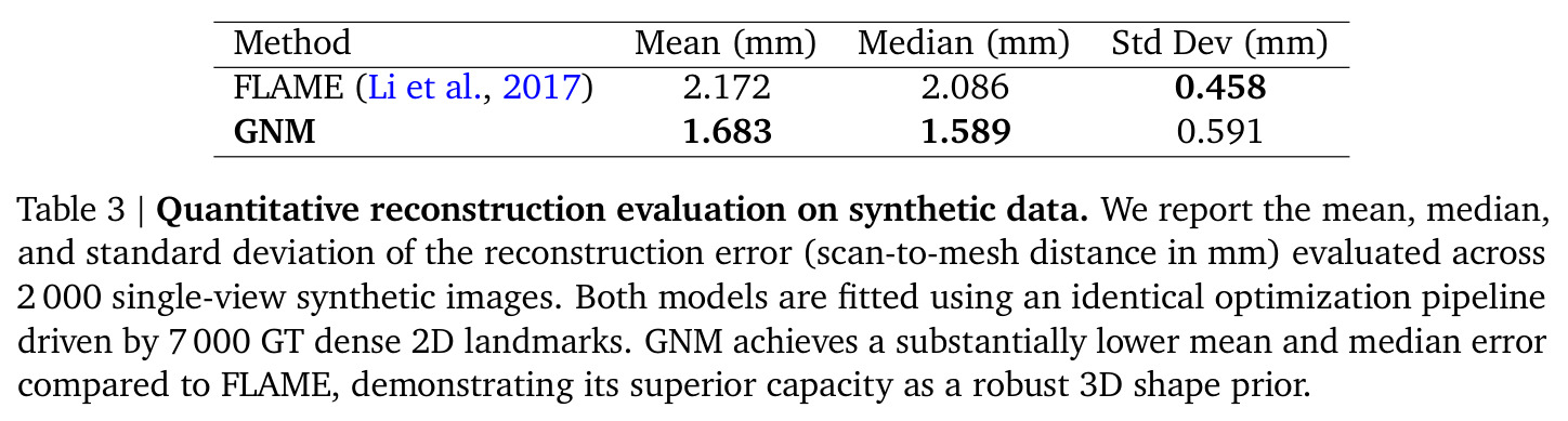 Quantitative reconstruction on synthetic single-view data