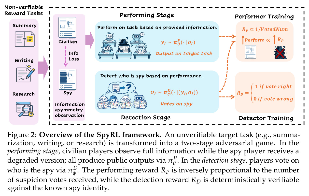 Overview of the SpyRL framework.