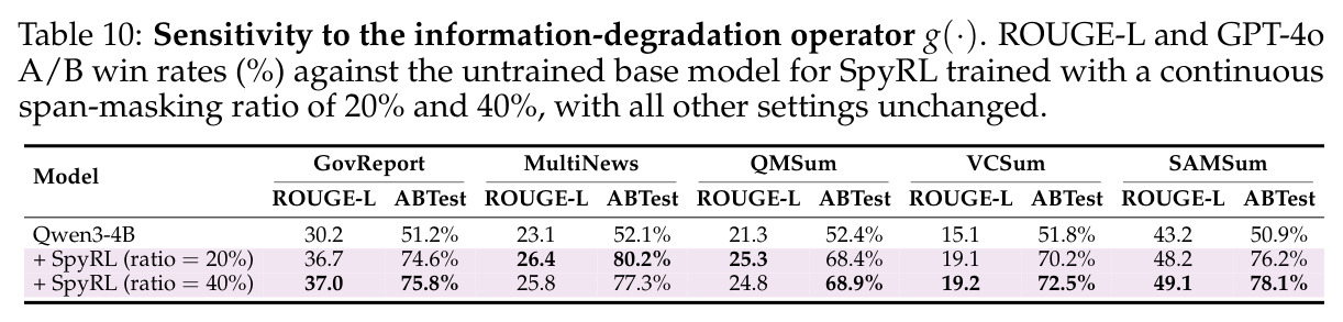 Sensitivity to the information-degradation operator g(·).