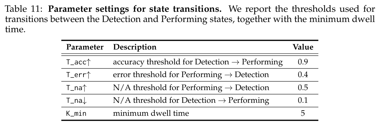 Results on scientific and domain-specific summarization benchmarks.