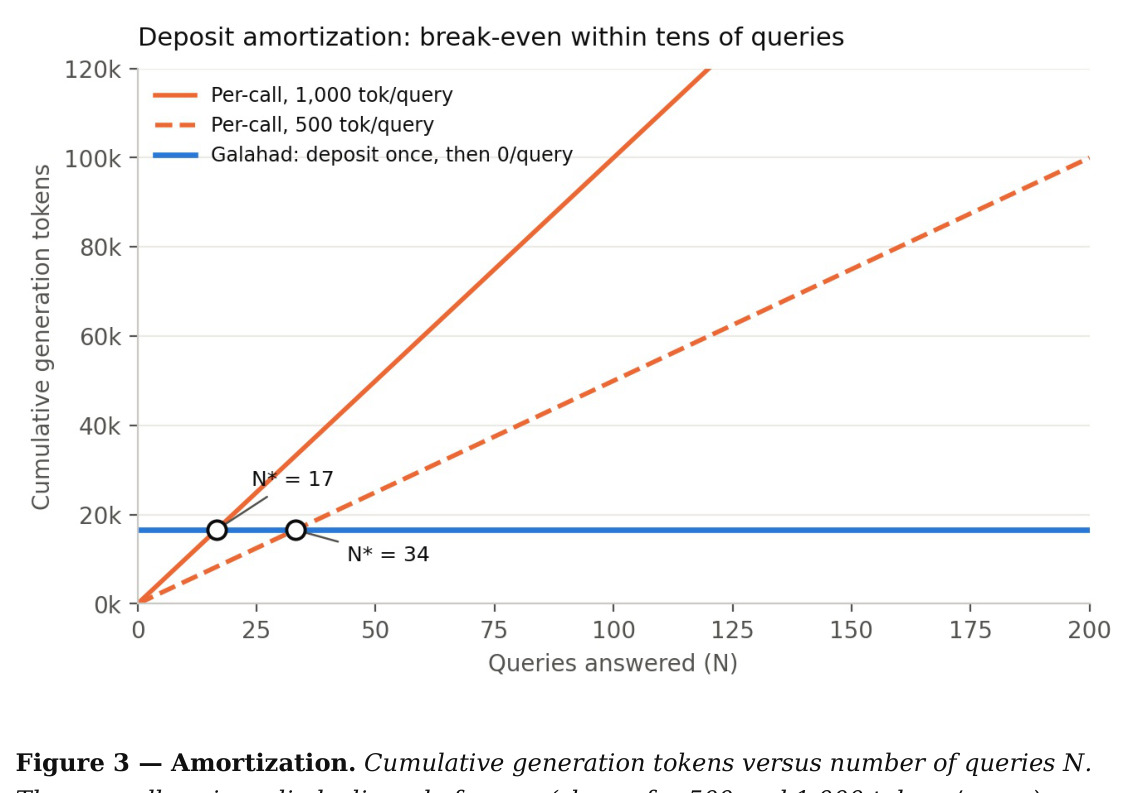 Amortization
