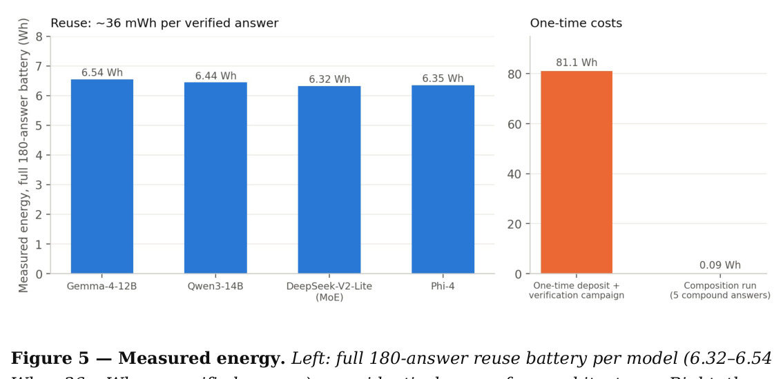 Measured energy