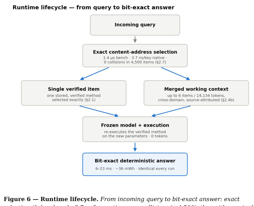 Runtime lifecycle