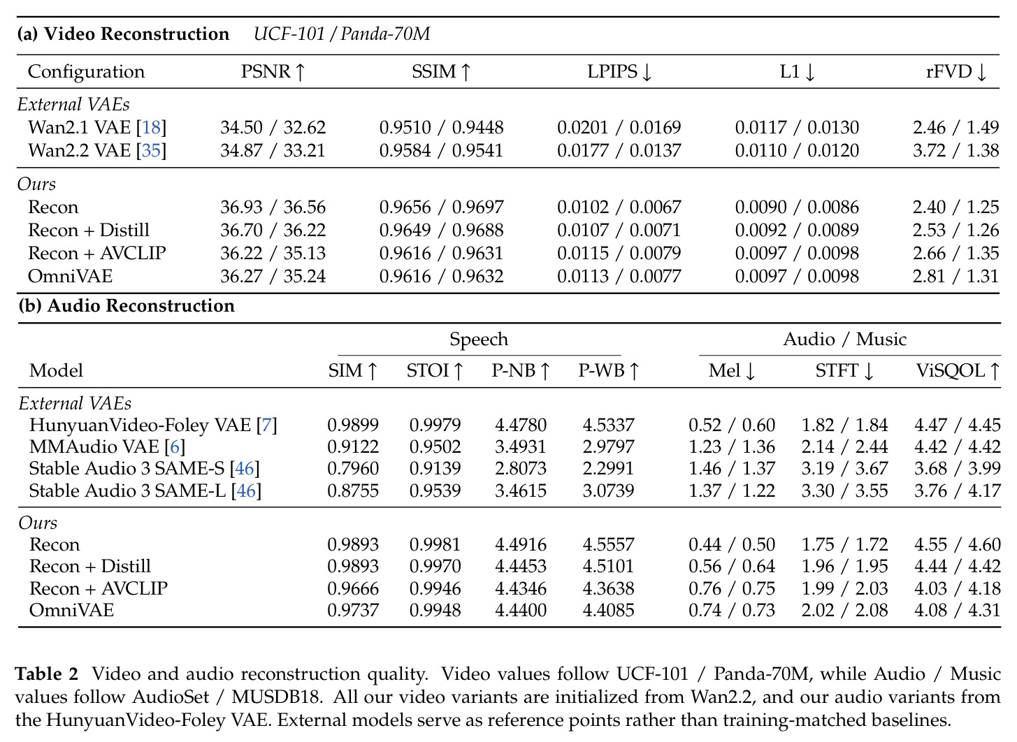 Video and audio reconstruction quality