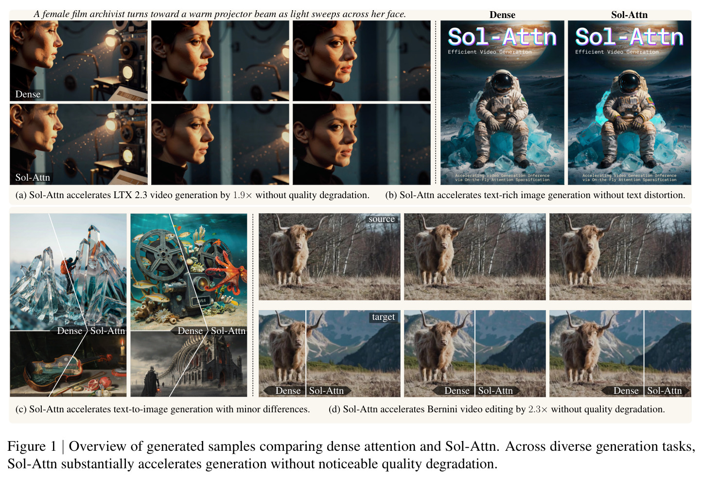 Overview of generated samples comparing dense attention and Sol-Attn