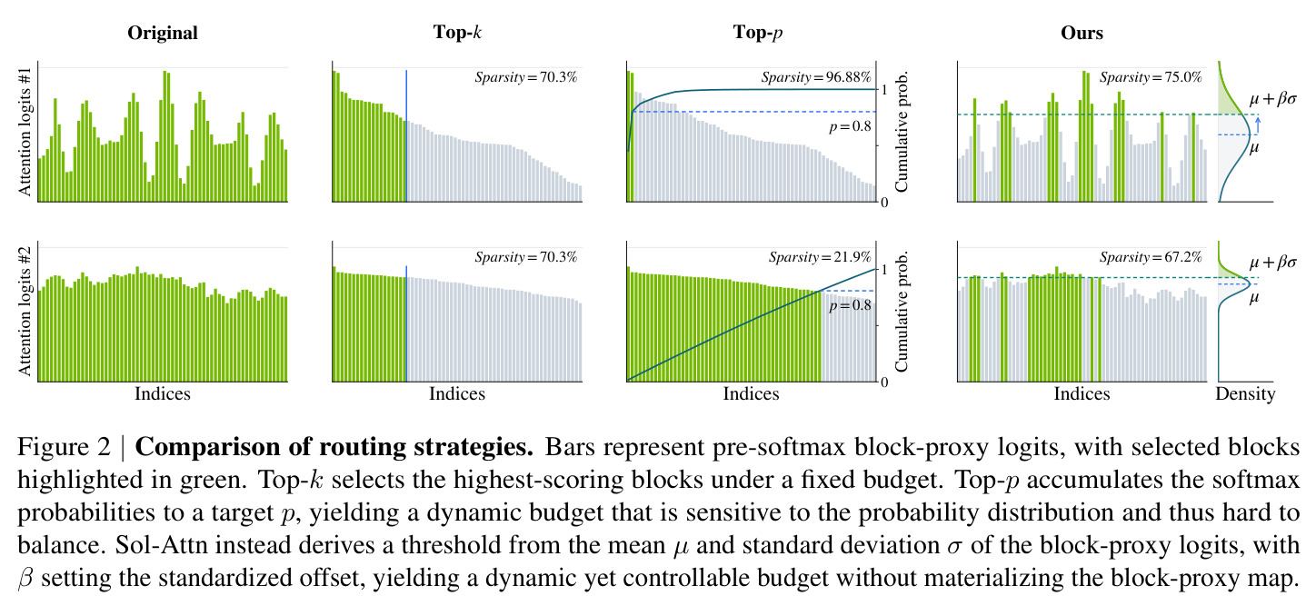 Comparison of routing strategies