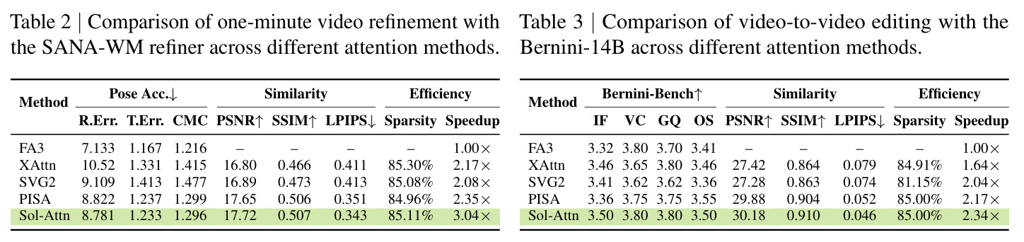 Comparison of video-to-video editing with Bernini-14B