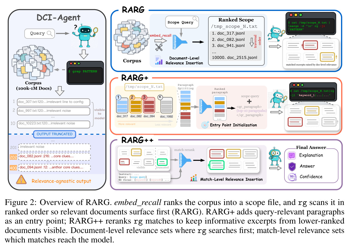 Overview of RARG