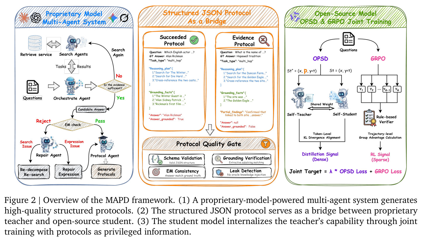Overview of the MAPD framework