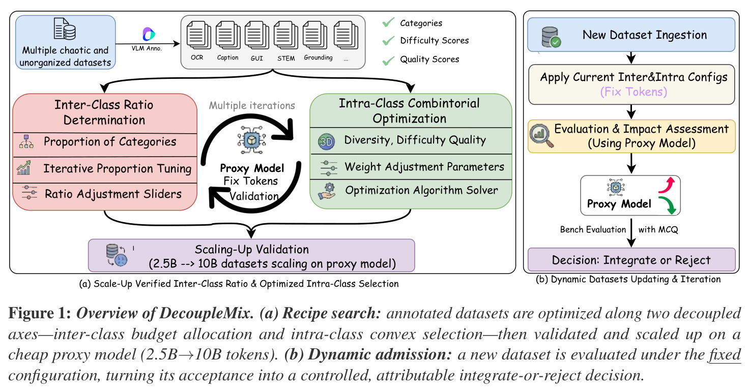 Overview of DecoupleMix.