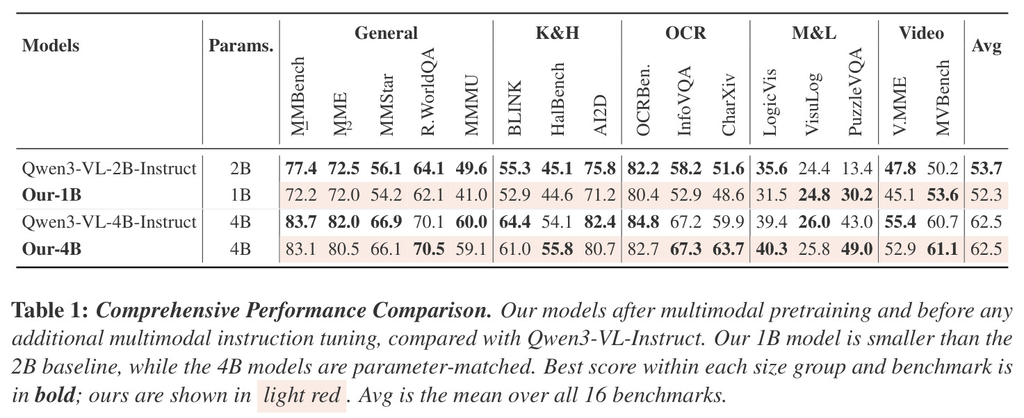 Comprehensive Performance Comparison.