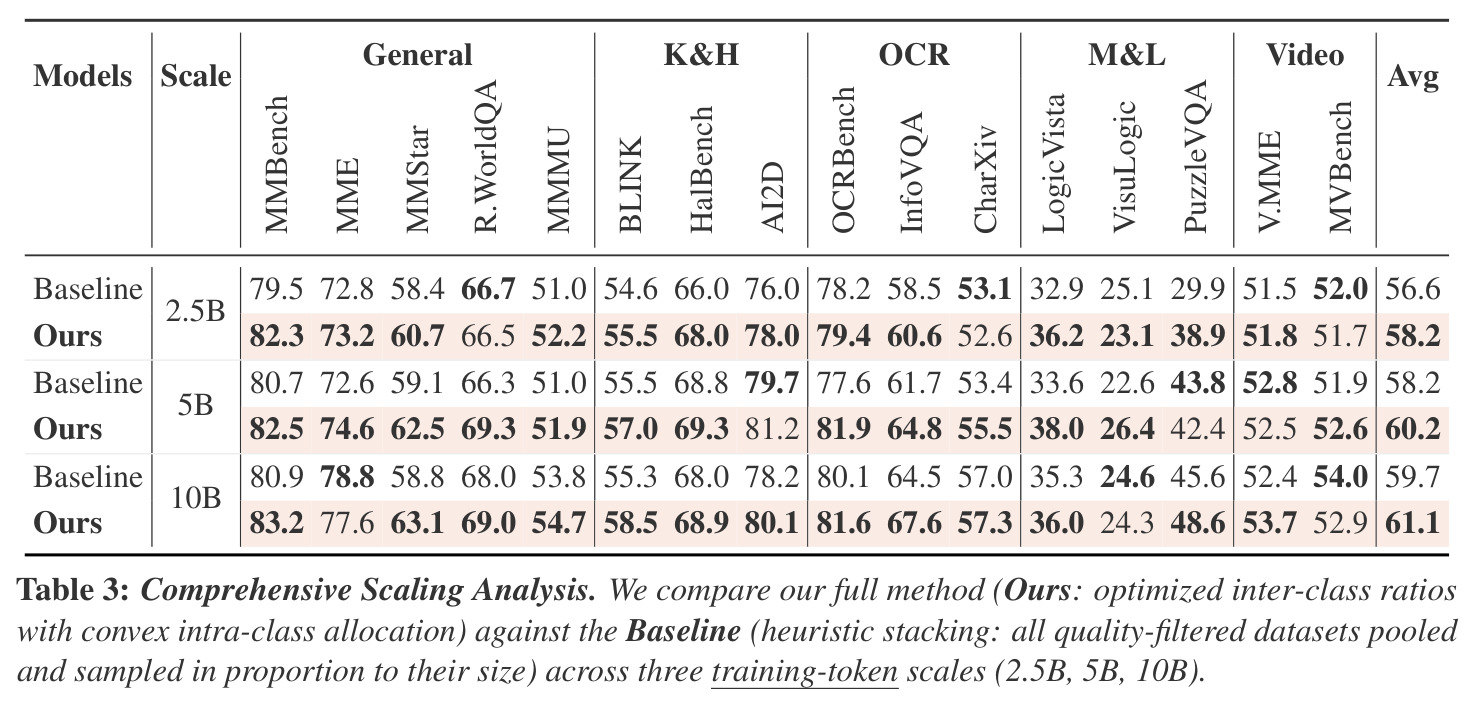 Comprehensive Scaling Analysis.