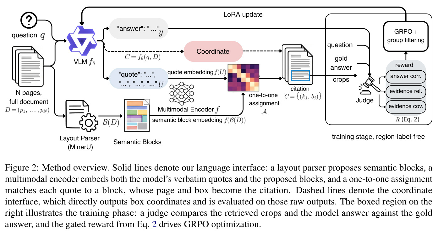 Method overview
