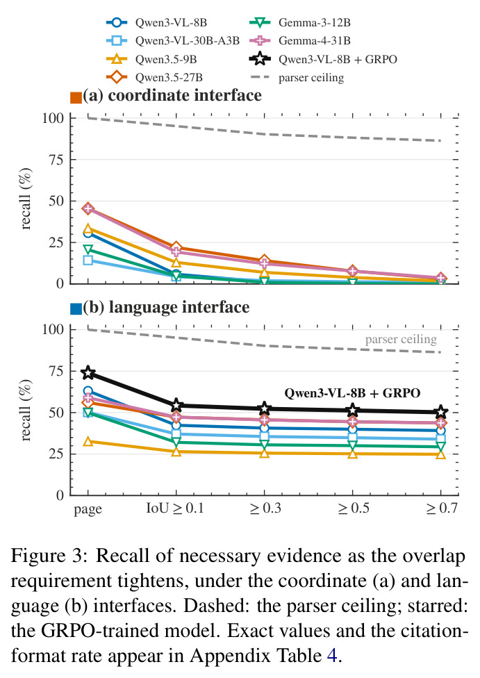 Recall of necessary evidence as the overlap requirement tightens