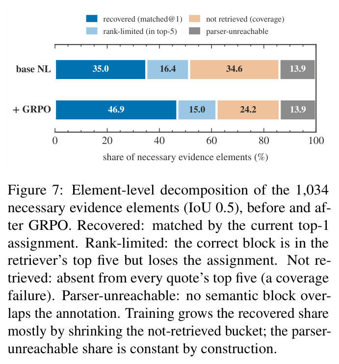 Element-level decomposition of the 1,034 necessary evidence elements