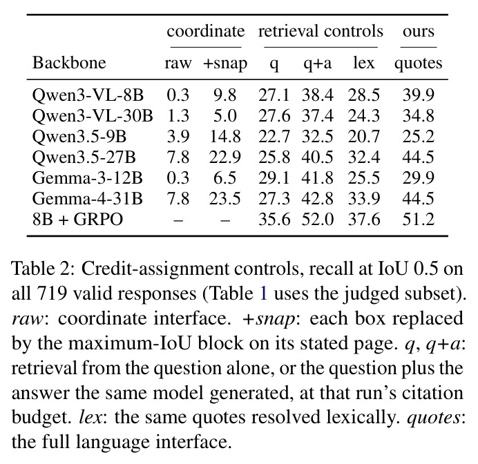 Credit-assignment controls