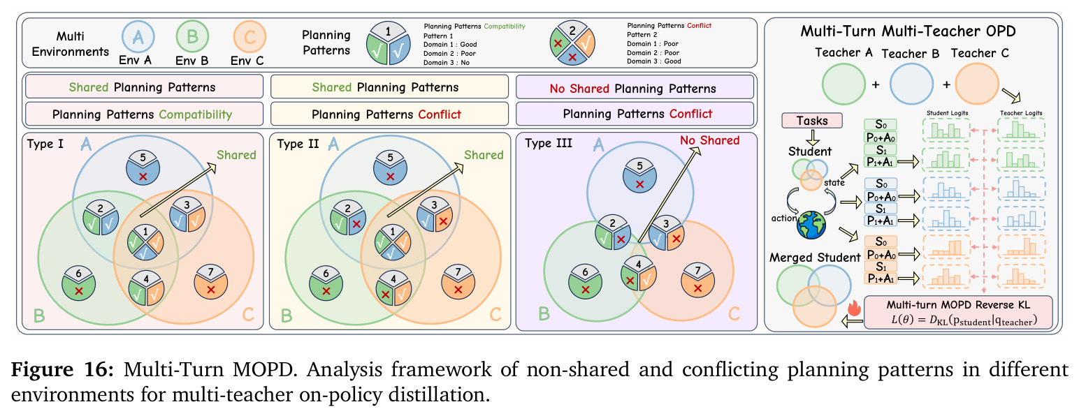 Multi-Turn MOPD analysis framework of shared/conflicting planning patterns.