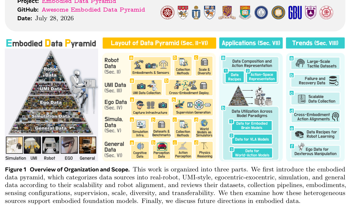 Overview of Organization and Scope