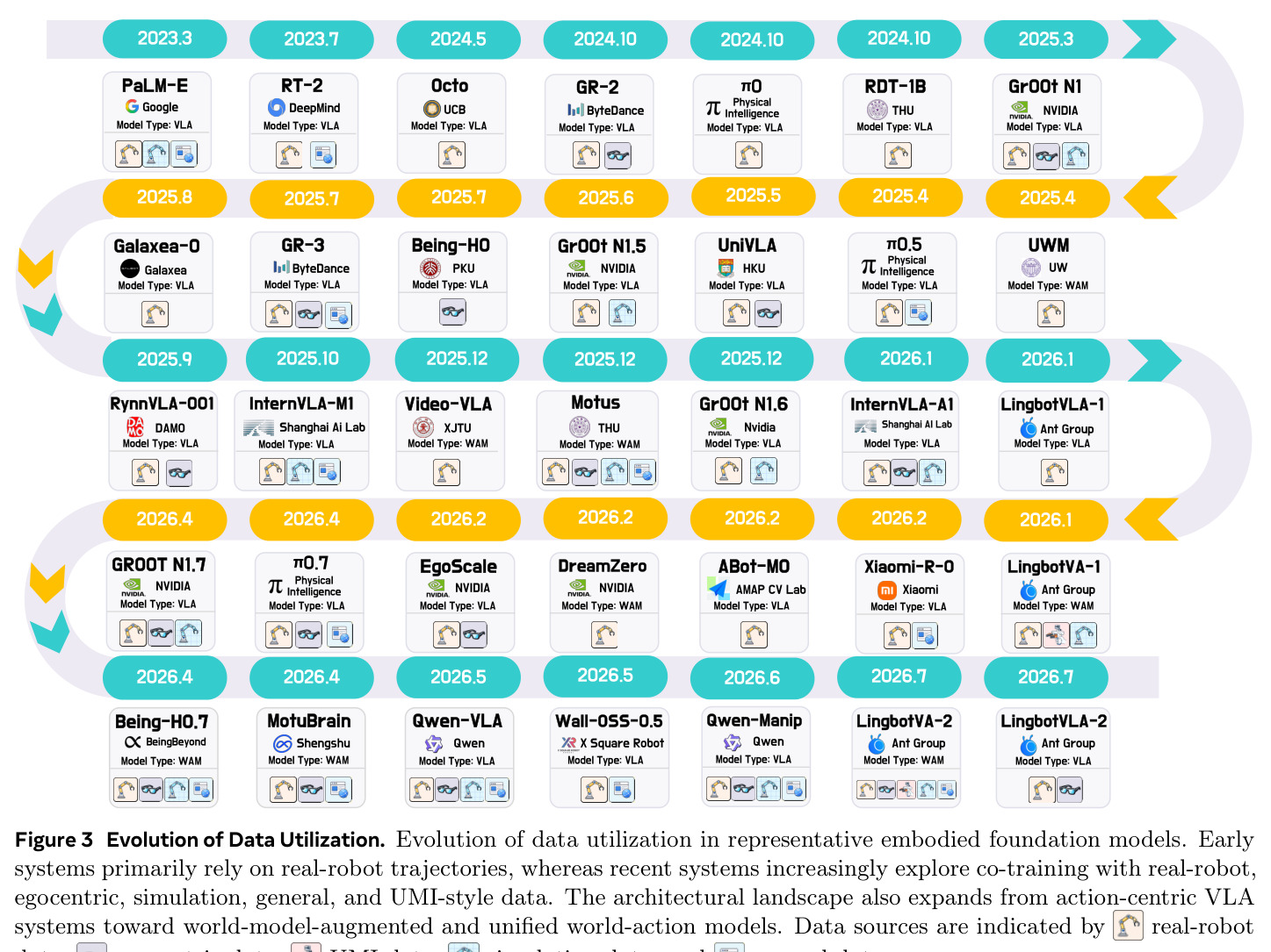 Evolution of Data Utilization