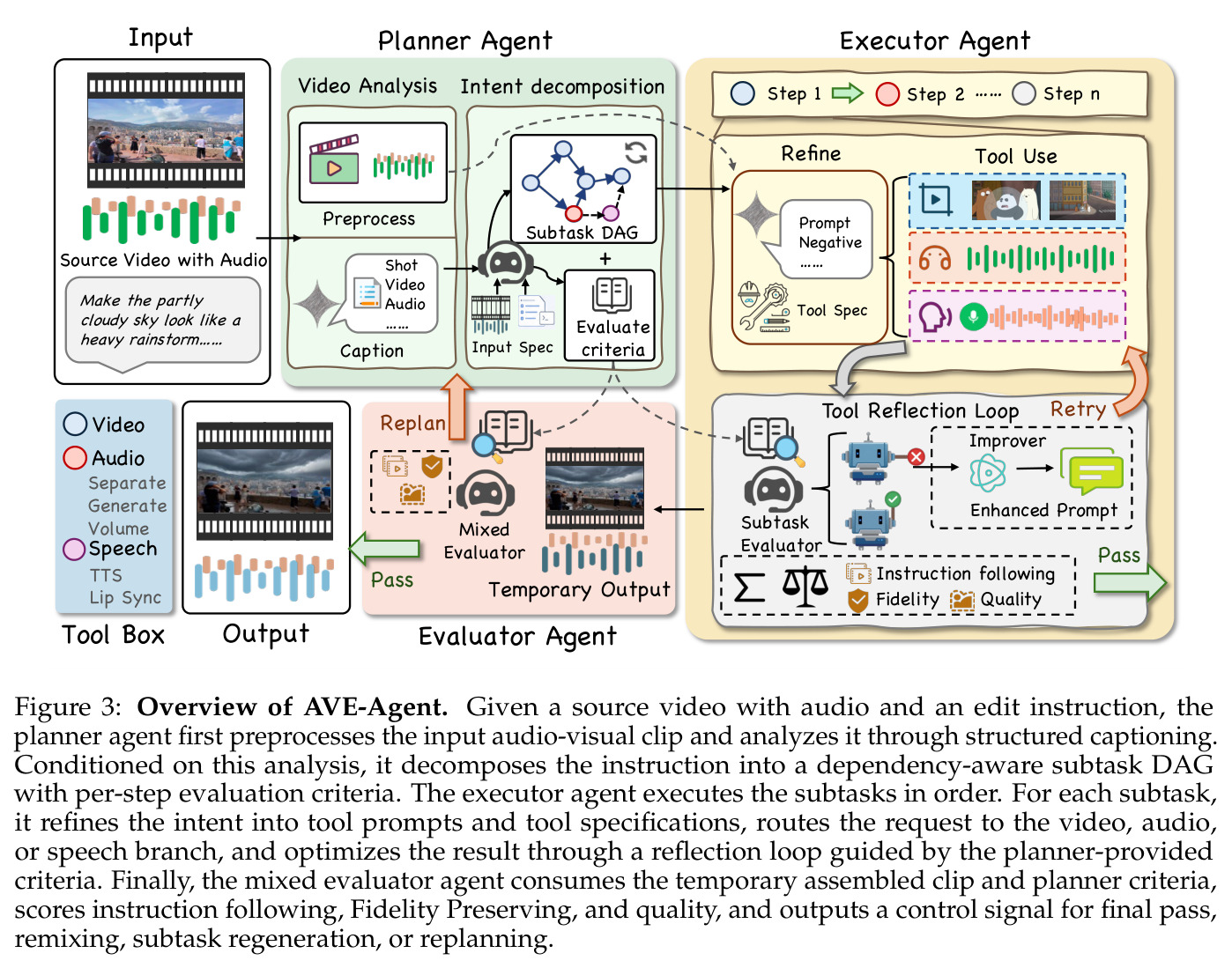 Overview of AVE-Agent