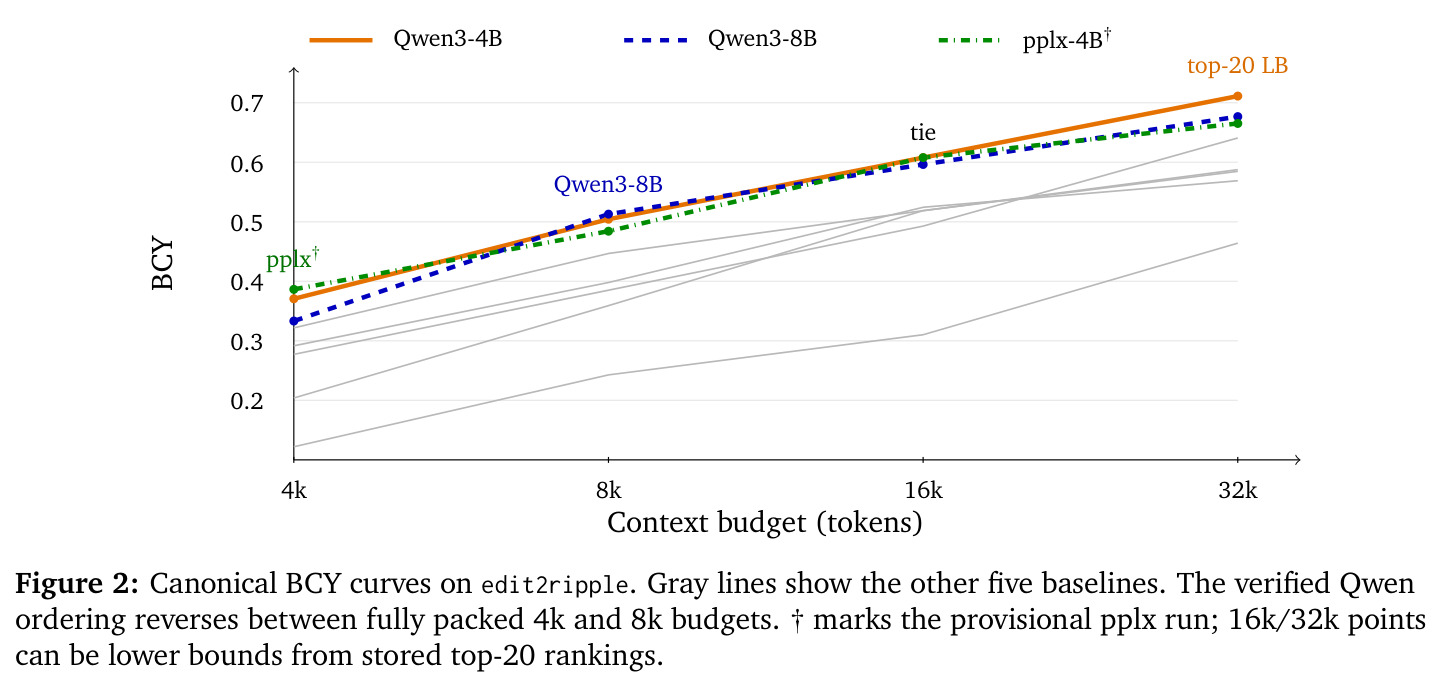 Canonical BCY curves on edit2ripple.