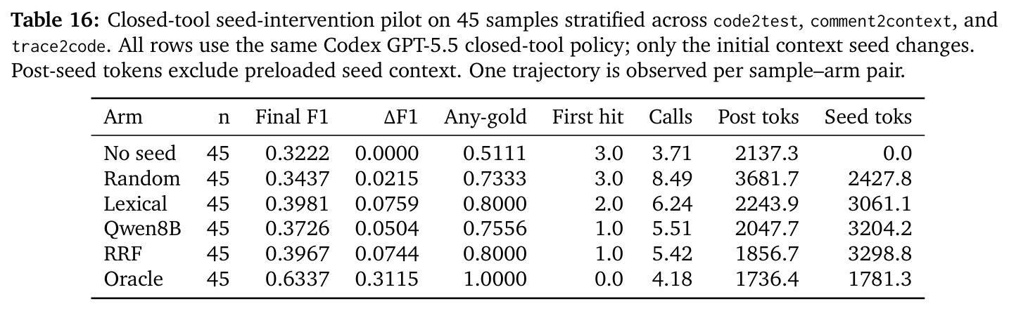 Closed-tool seed-intervention pilot on 45 samples.