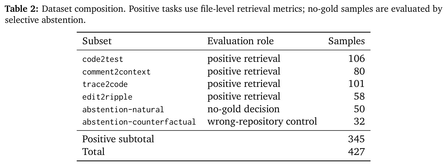 trace2code task-level results.