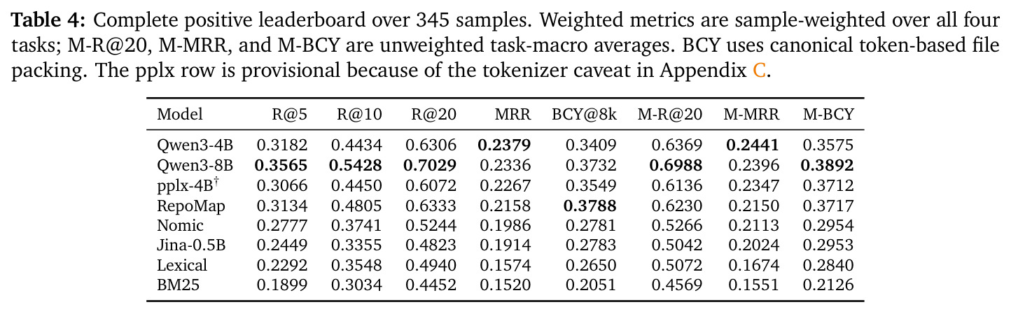 Complete positive leaderboard over 345 samples.