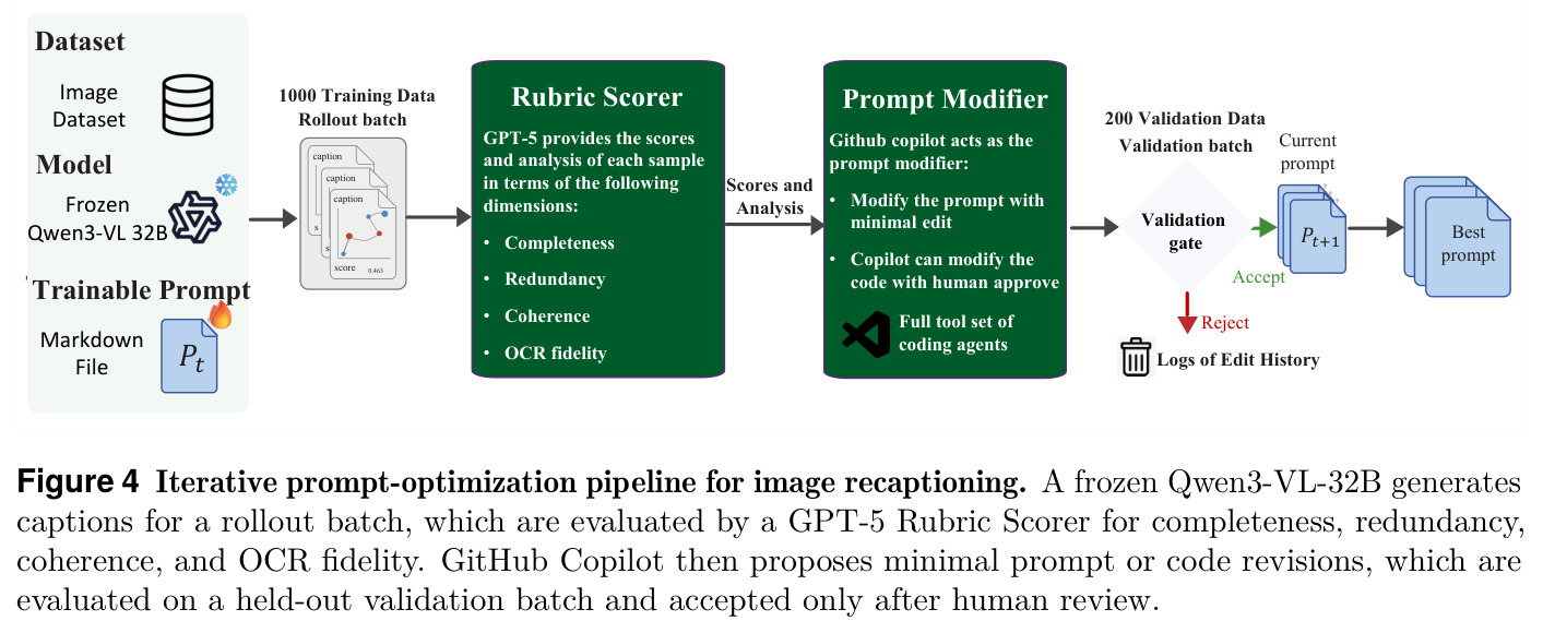 Iterative prompt-optimization pipeline for image recaptioning