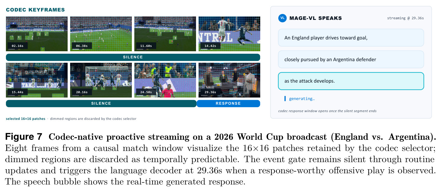 Codec-native proactive streaming on a 2026 World Cup broadcast (England vs. Argentina)