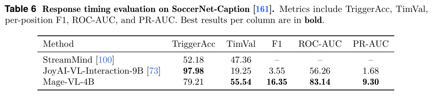 Response timing evaluation on SoccerNet-Caption