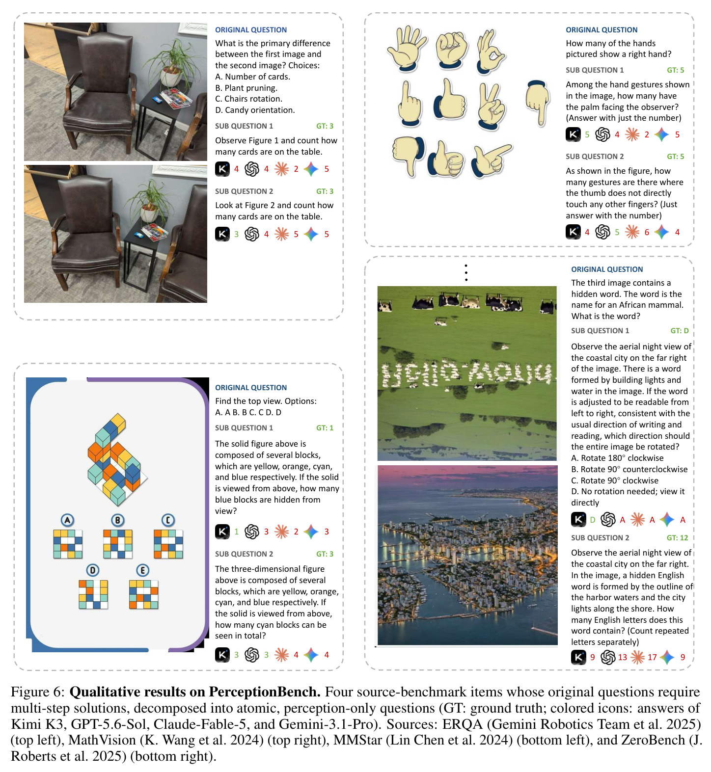 Qualitative results on PerceptionBench