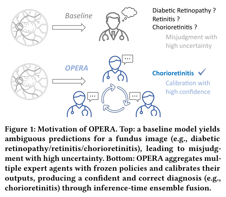 Motivation of OPERA