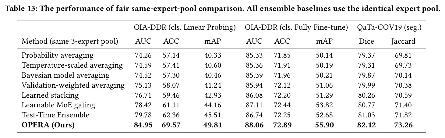 Same-expert-pool comparison