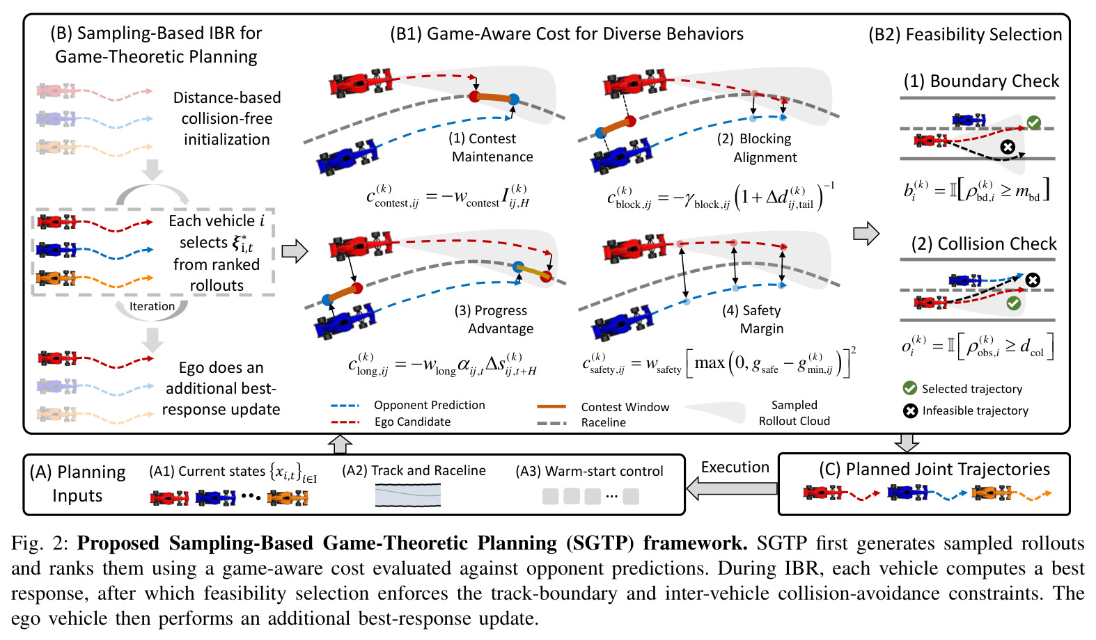 Proposed Sampling-Based Game-Theoretic Planning (SGTP) framework