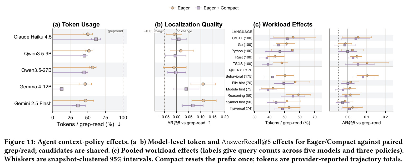 Agent context-policy effects.