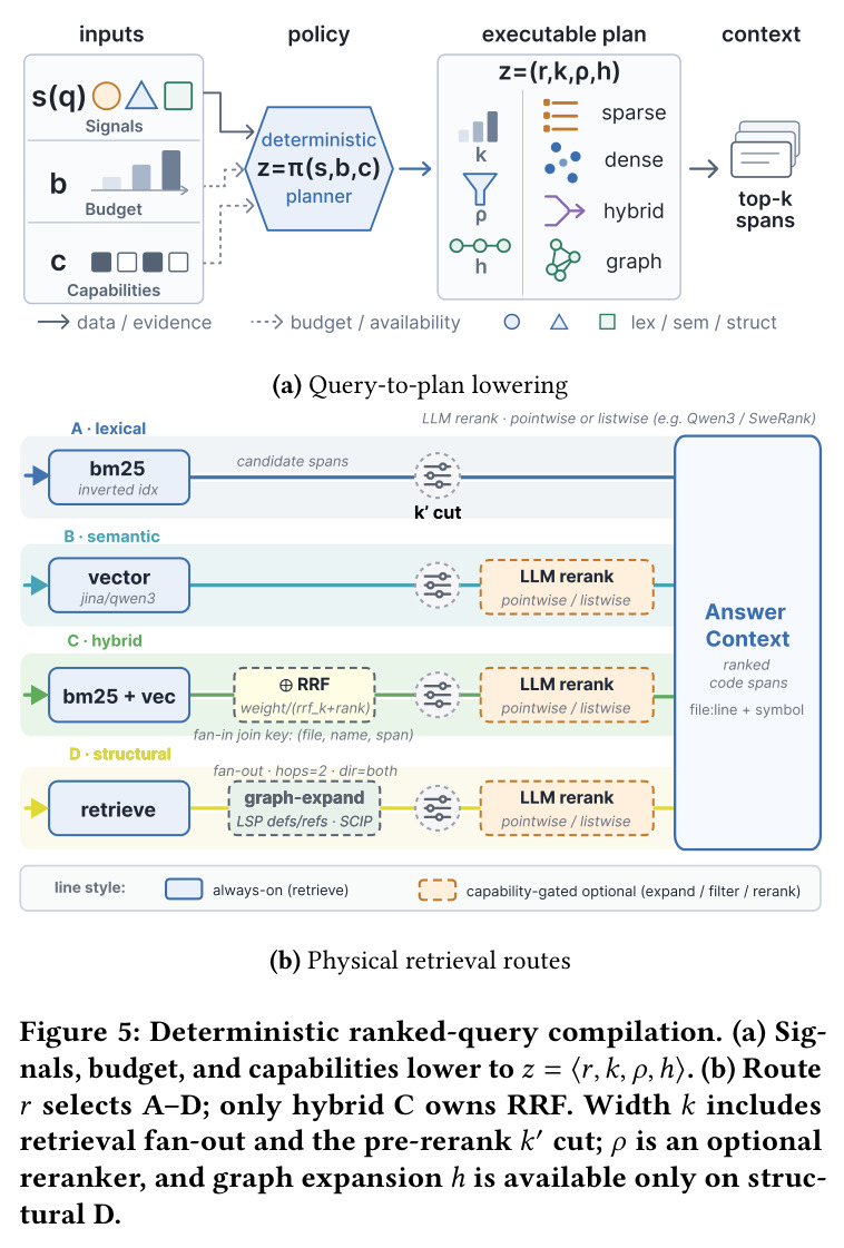 Deterministic ranked-query compilation.