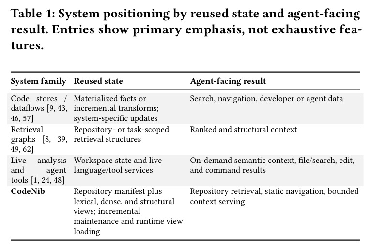 System positioning by reused state and agent-facing result.