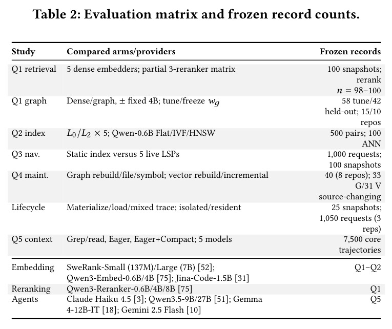 Evaluation matrix and frozen record counts.