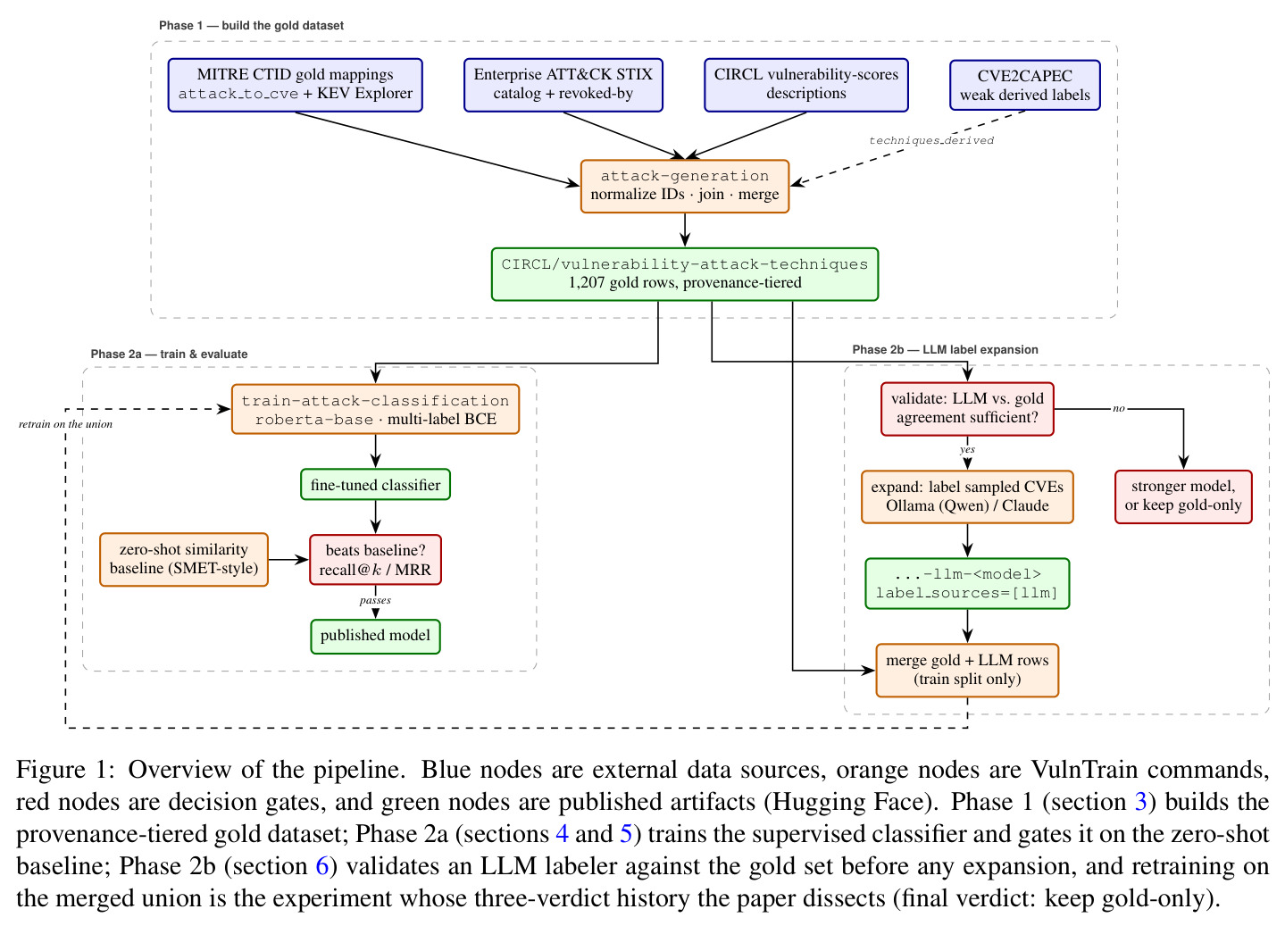 Overview of the pipeline.