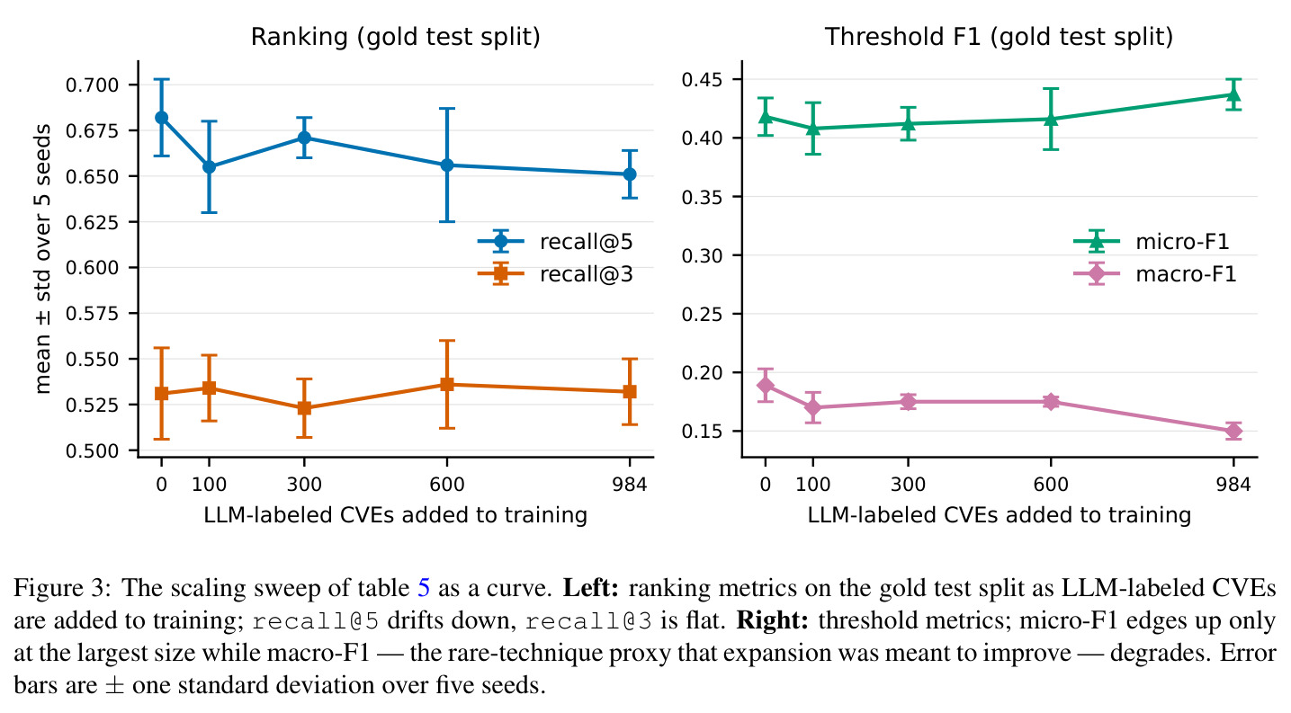 The scaling sweep of table 5 as a curve.